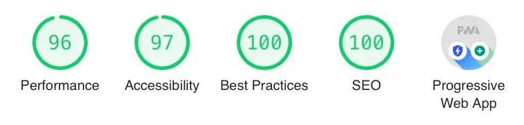 Valoración del sitio según Lighthouse